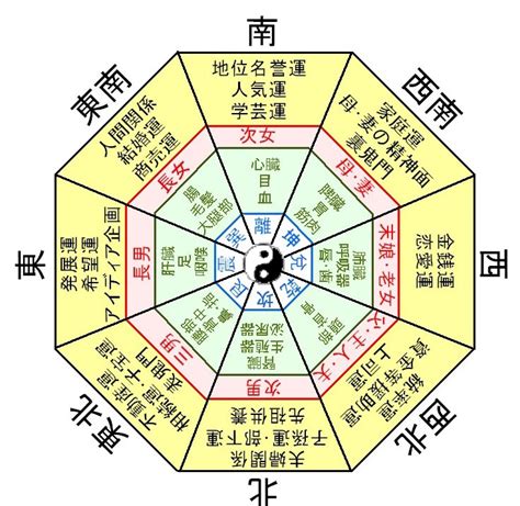 風水 八卦|風水による本命卦（八卦）と吉方位、凶方位